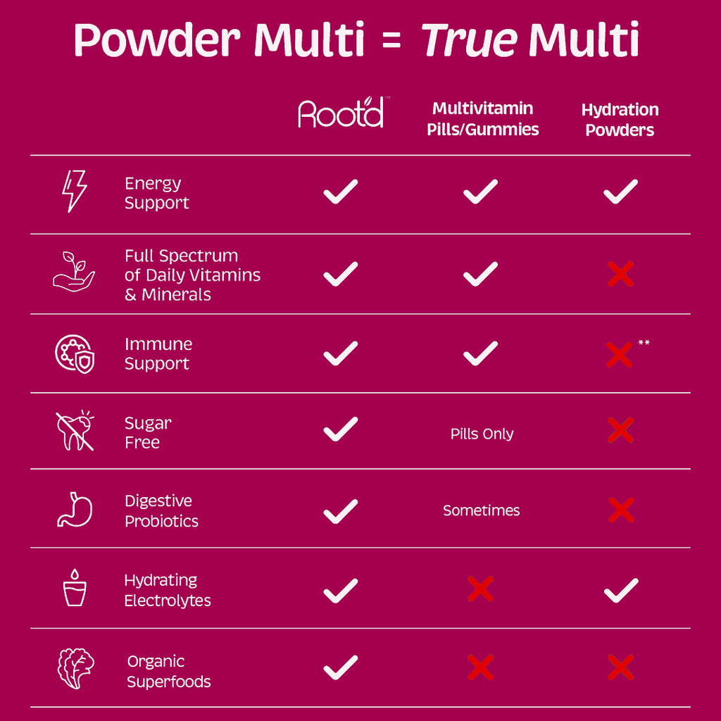 Advanced Daily Nutrition - Formulated for Her