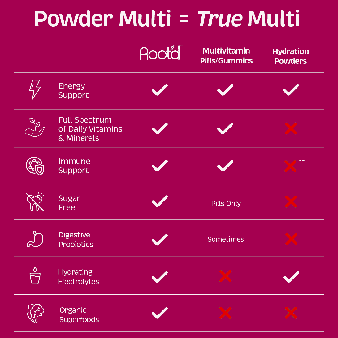 Advanced Daily Nutrition - Formulated for Her